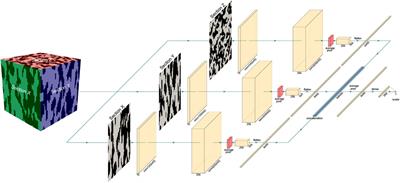 Learning from 2D: Machine learning of 3D effective properties of heterogeneous materials based on 2D microstructure sections